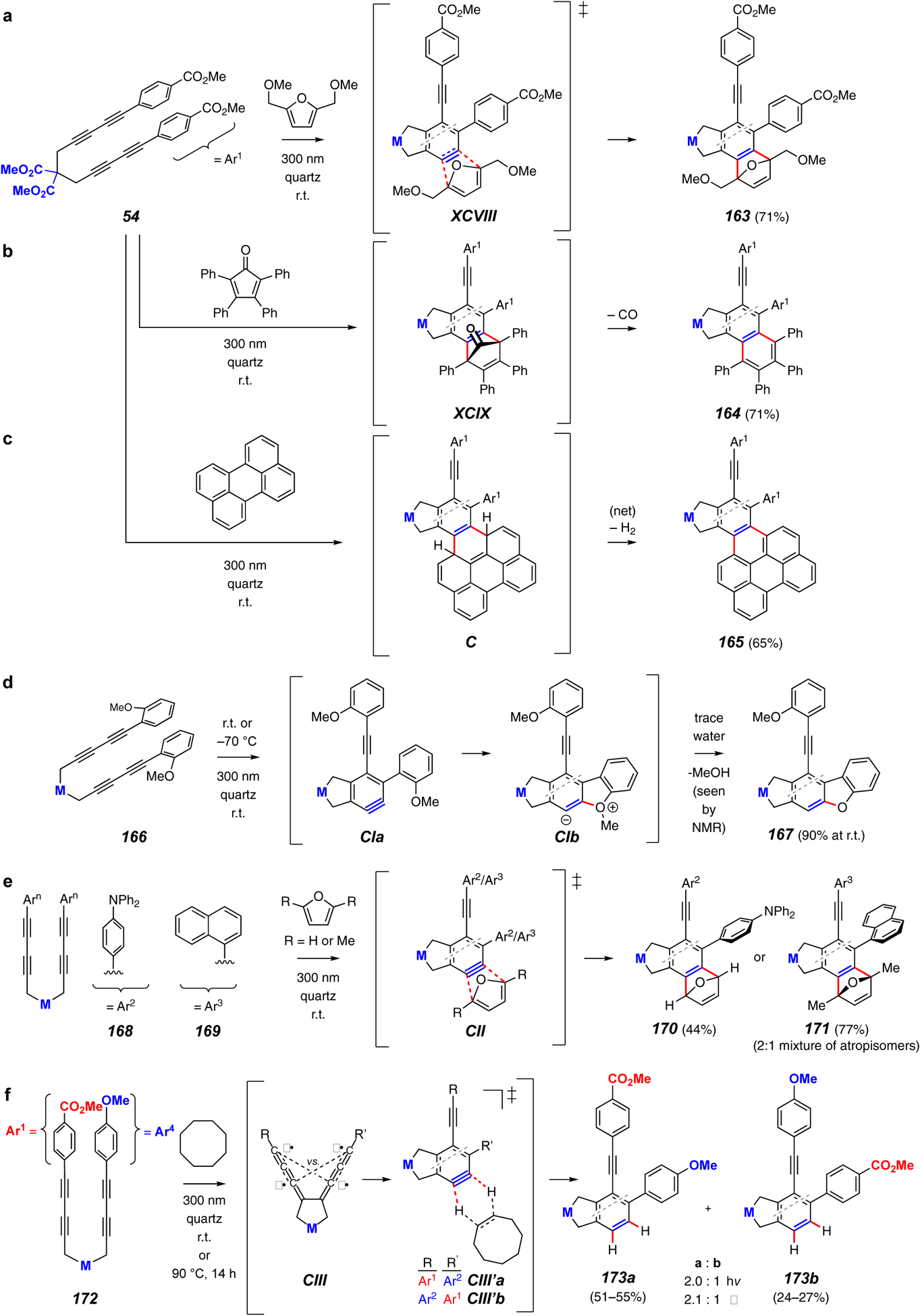 Figure 20.