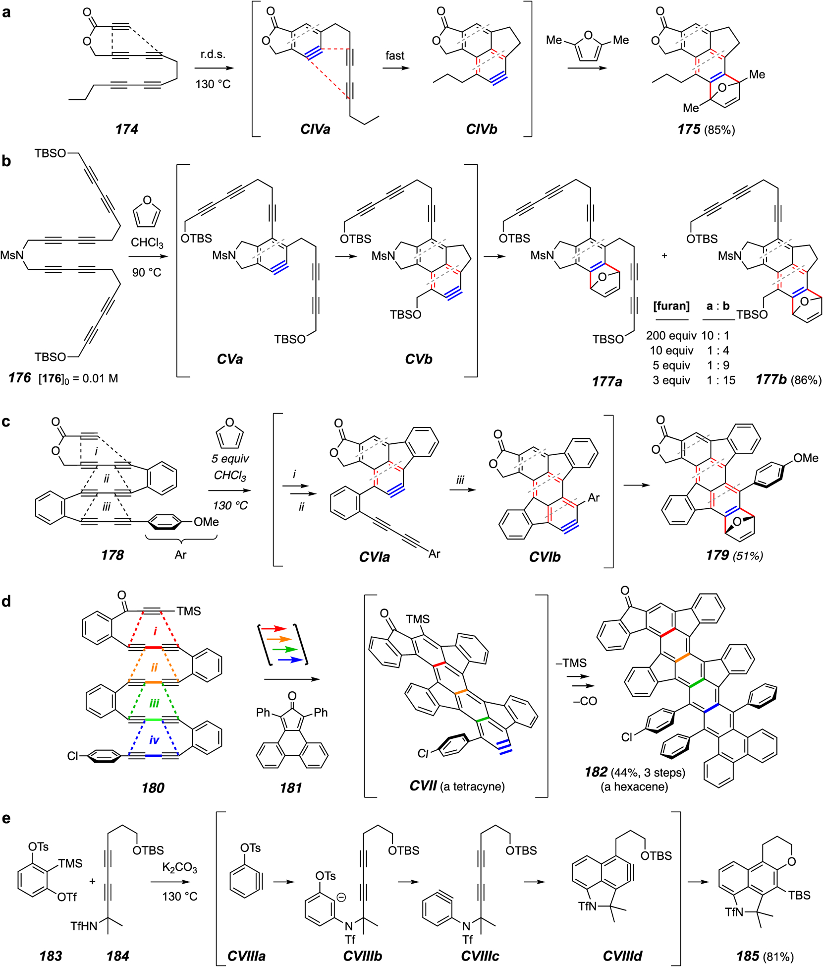 Figure 21.