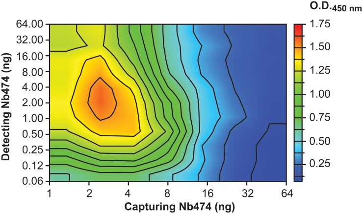 Fig 6