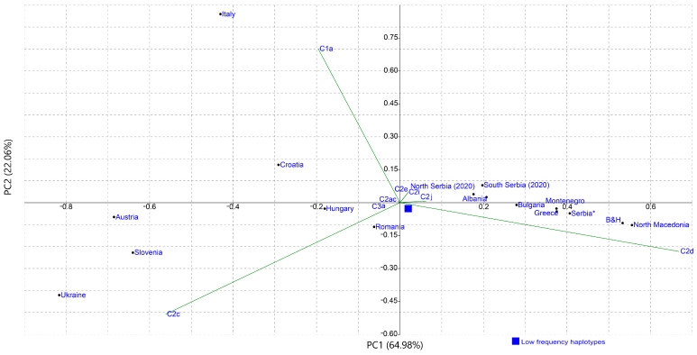 Figure 6