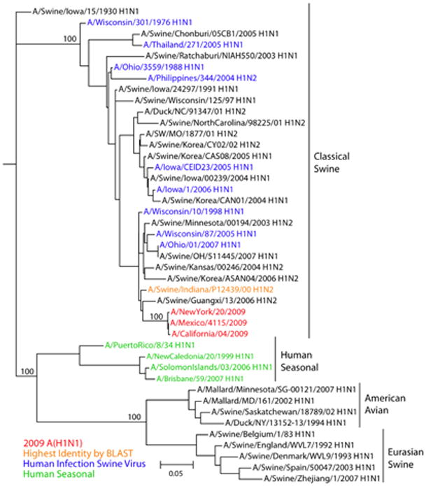 Fig. 2