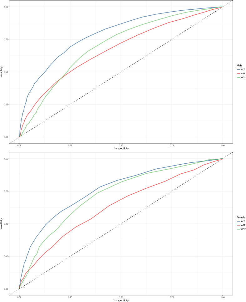 Figure 3