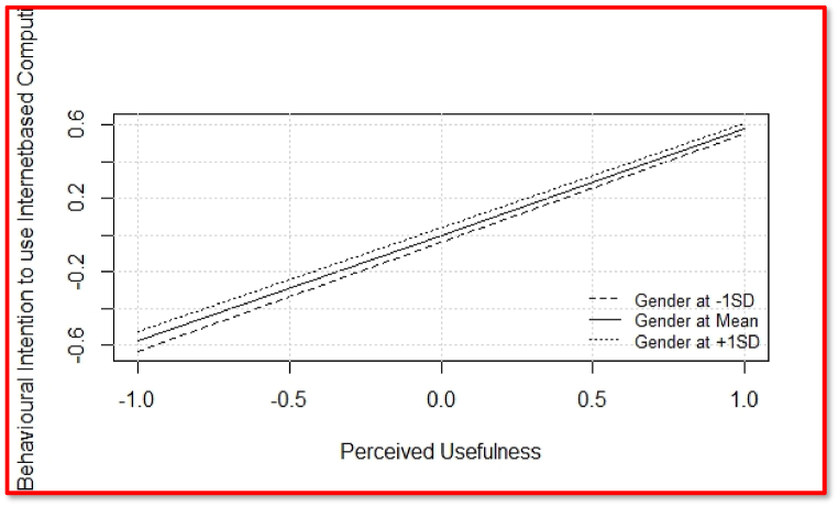Fig. 3b