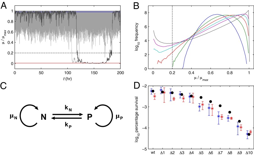 Fig. 4.