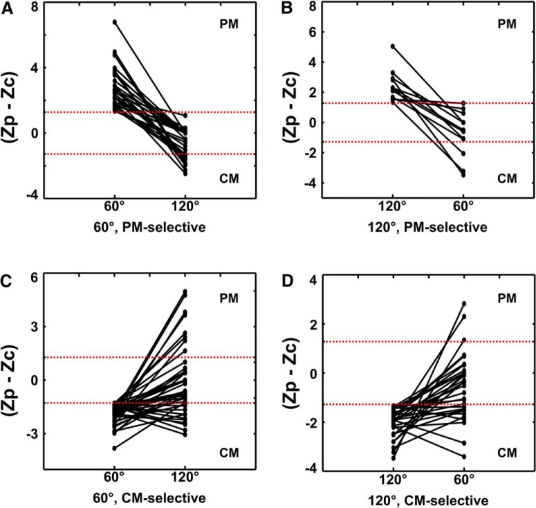 Figure 11.