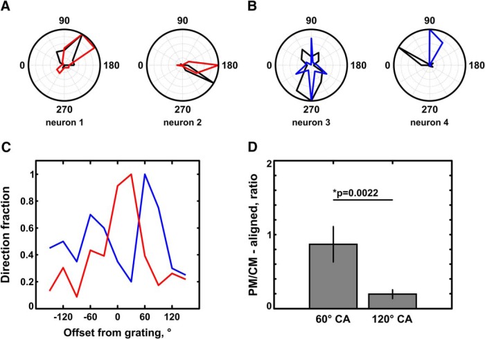 Figure 10.