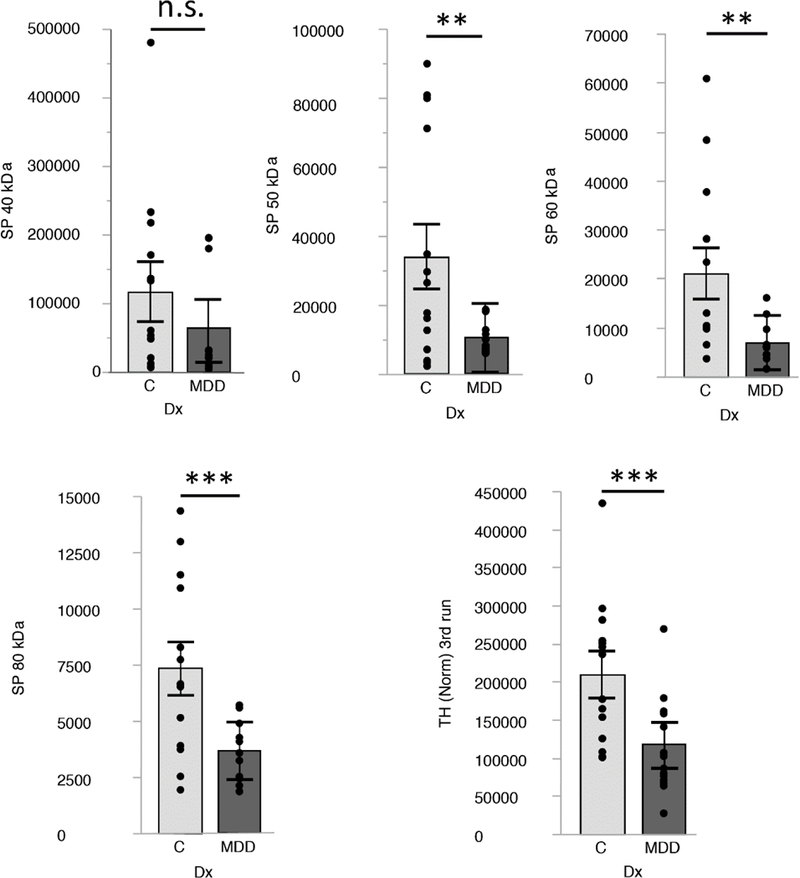 Figure 4: