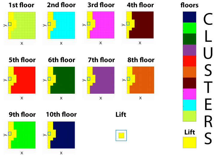 Figure 7