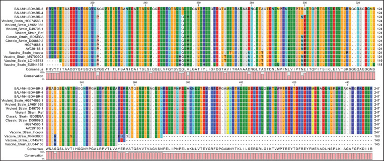 Figure 2.