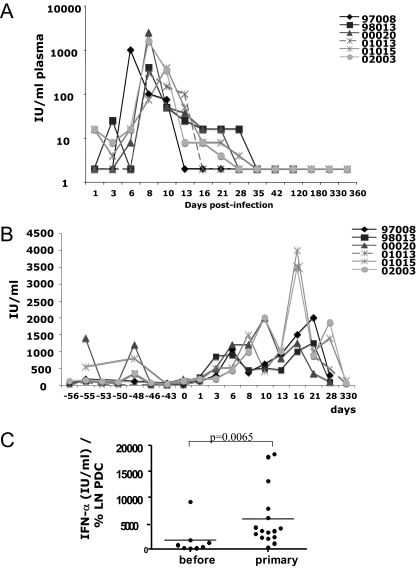 FIG. 4.