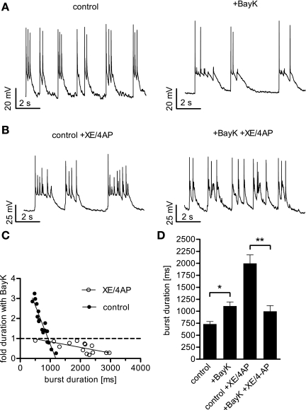 Fig. 6.