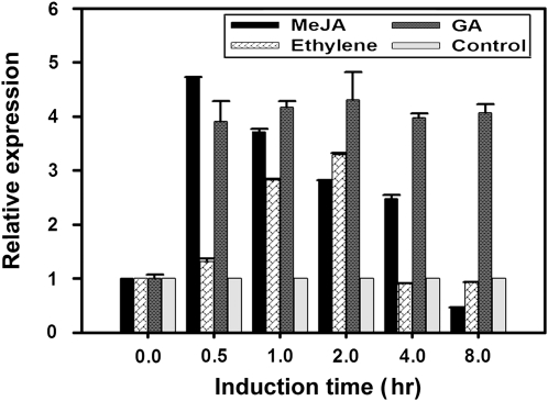 Figure 4.