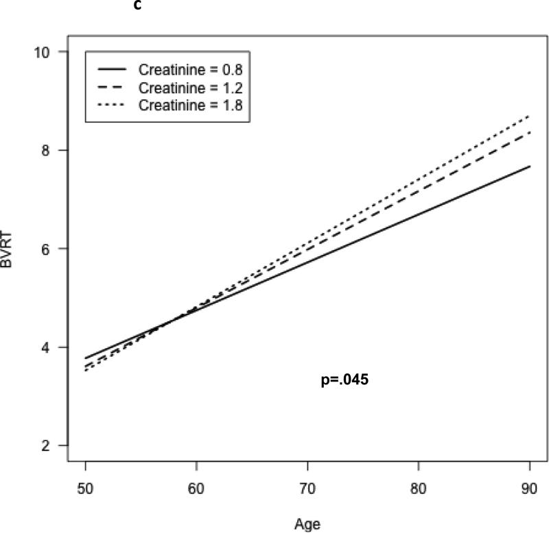 Figure 1c