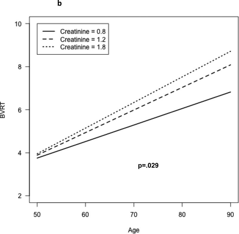 Figure 1b