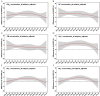 Figures 6A to 6F are ribbon plots, plotting difference in villi advanced oxidation protein products (percentage), ranging from negative 10 to 15 in increments of 5 (y-axis) across twelfth week before ovulation, eleventh week before ovulation, tenth week before ovulation, ninth week before ovulation, eighth week before ovulation, seventh week before ovulation, sixth week before ovulation, fifth week before ovulation, fourth week before ovulation, third week before ovulation, second week before ovulation, first week before ovulation, first week after ovulation, second week after ovulation, and third week after ovulation (x-axis) for particulate matter begin subscript 2.5 end subscript concentration all subjects adjusted, black carbon concentration all subjects adjusted, organic matter concentration all subjects adjusted, sulfate concentration all subjects adjusted, nitrate concentration all subjects adjusted, and ammonium concentration all subjects adjusted.