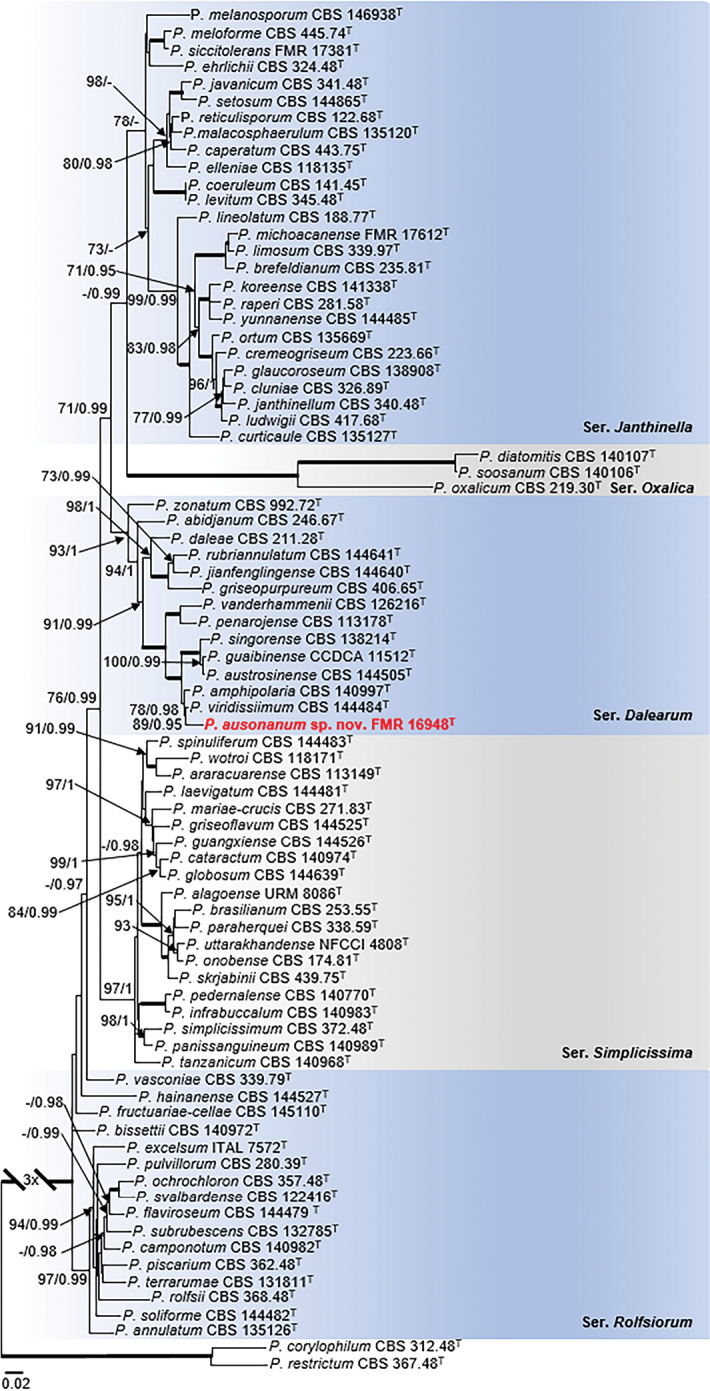 Figure 6.