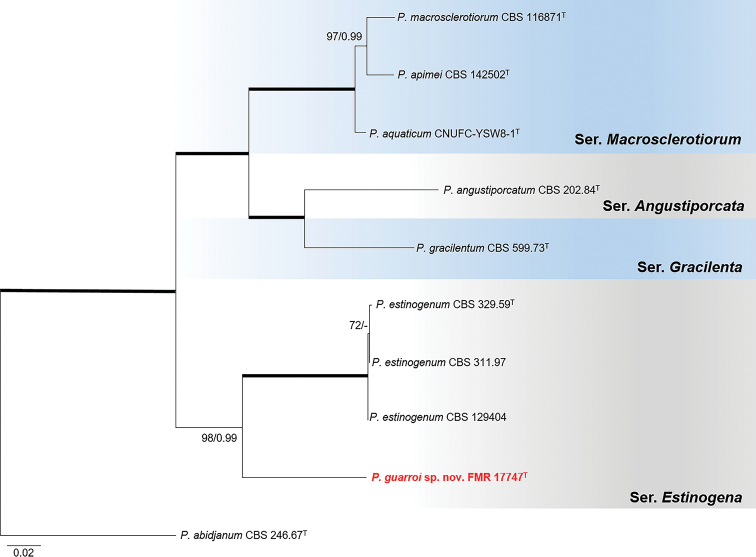 Figure 7.