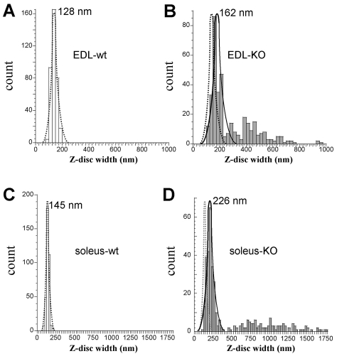 Fig. 8.