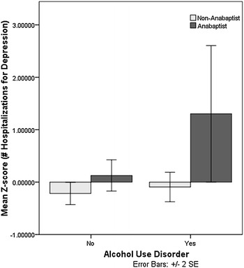 Fig. 3