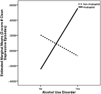 Fig. 4