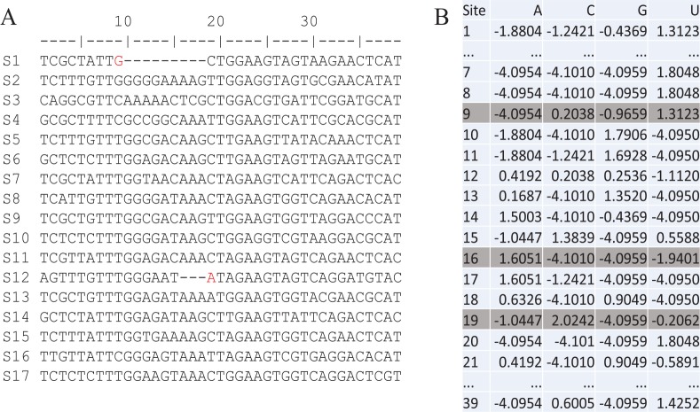 Figure 4.