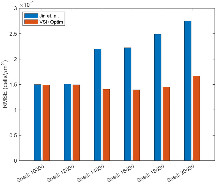 Figure 4: