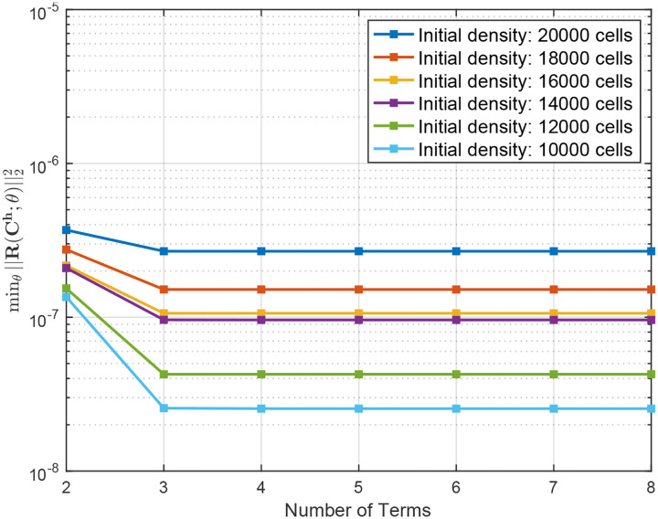 Figure 3: