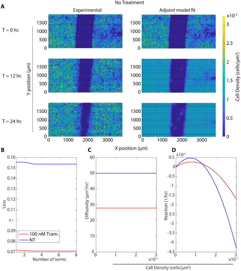 Figure 6: