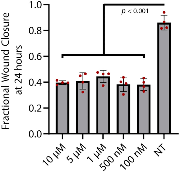 Figure 5: