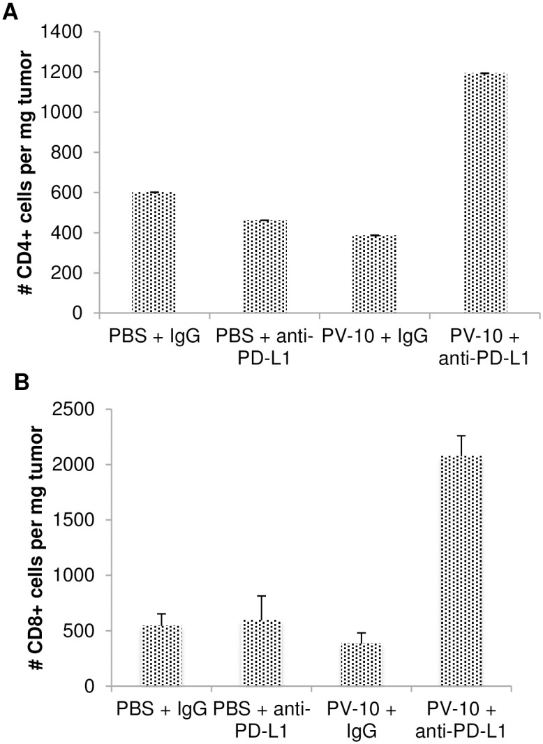 Fig 7