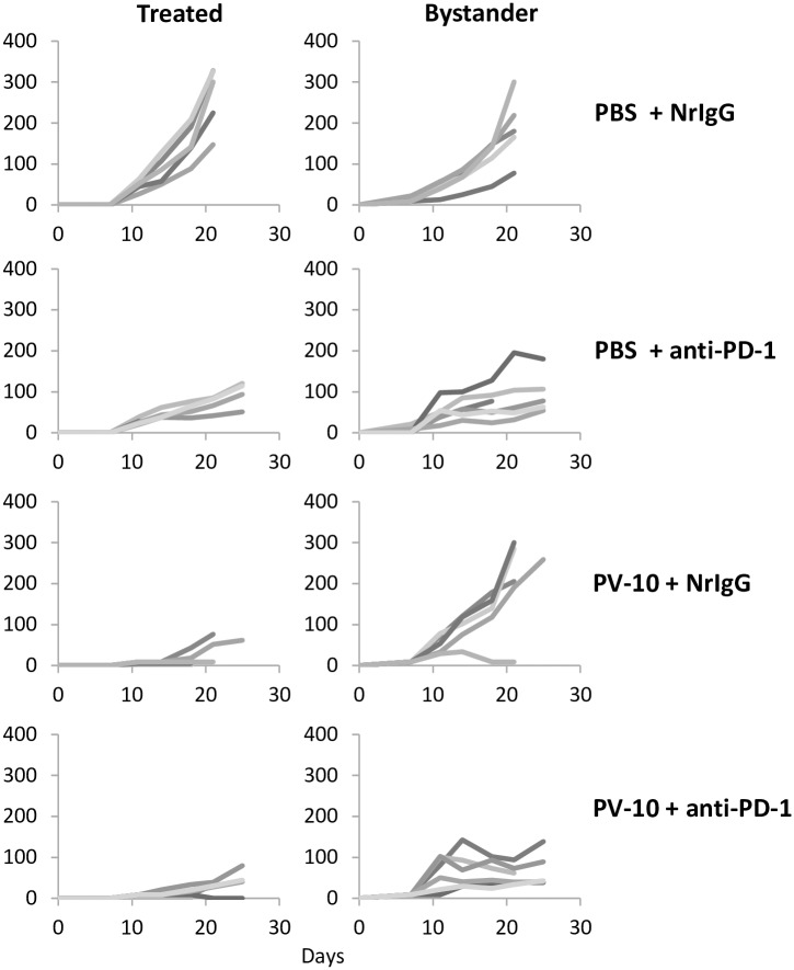 Fig 5