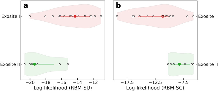 Fig 8