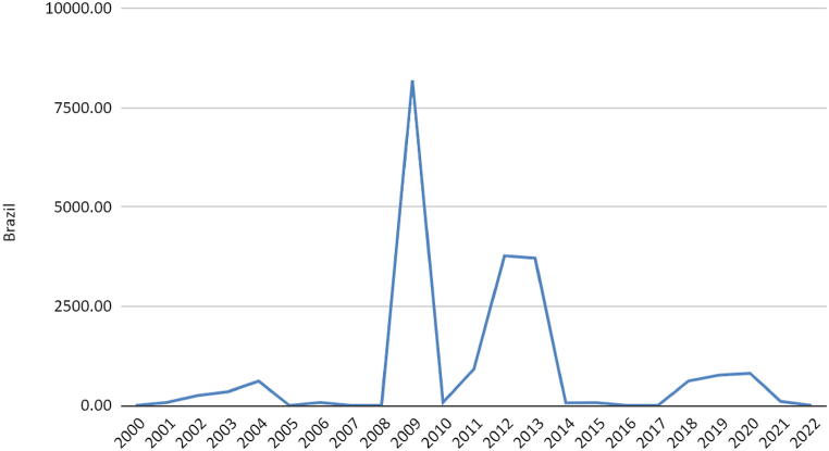 Fig. 2