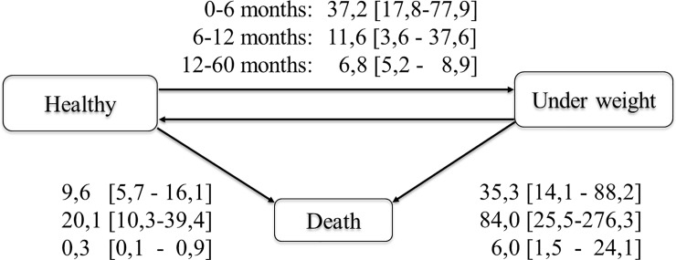 Fig 2