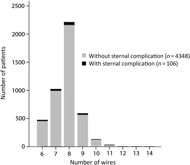 Figure 1: