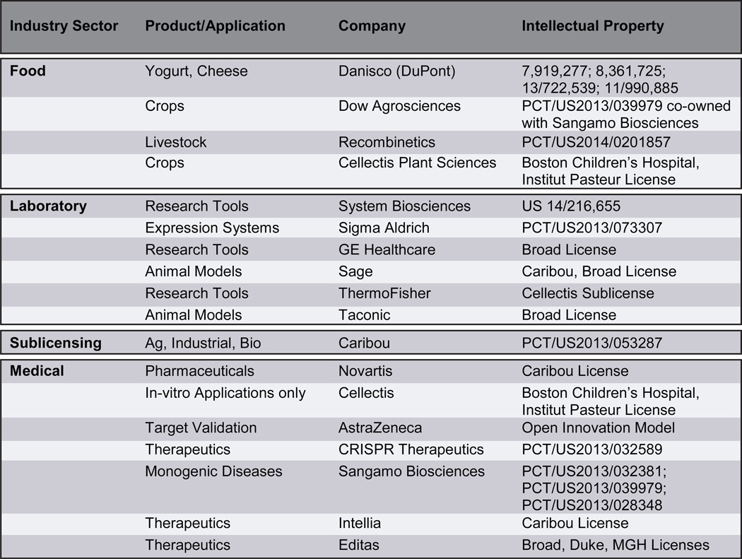 graphic file with name nihms678859t1.jpg