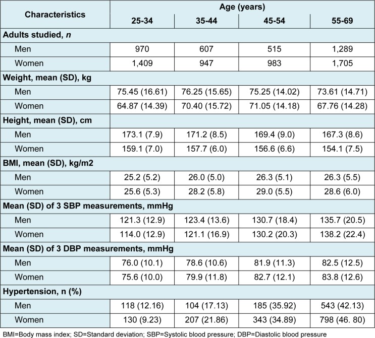 Table 1