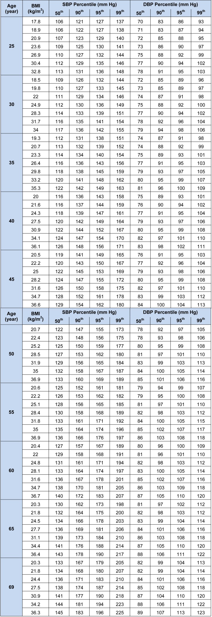 Table 4