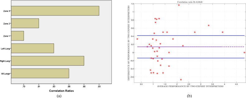 Fig. 10.