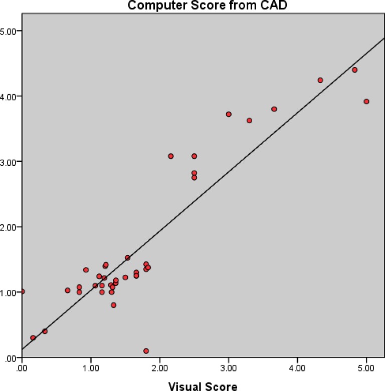 Fig. 11.