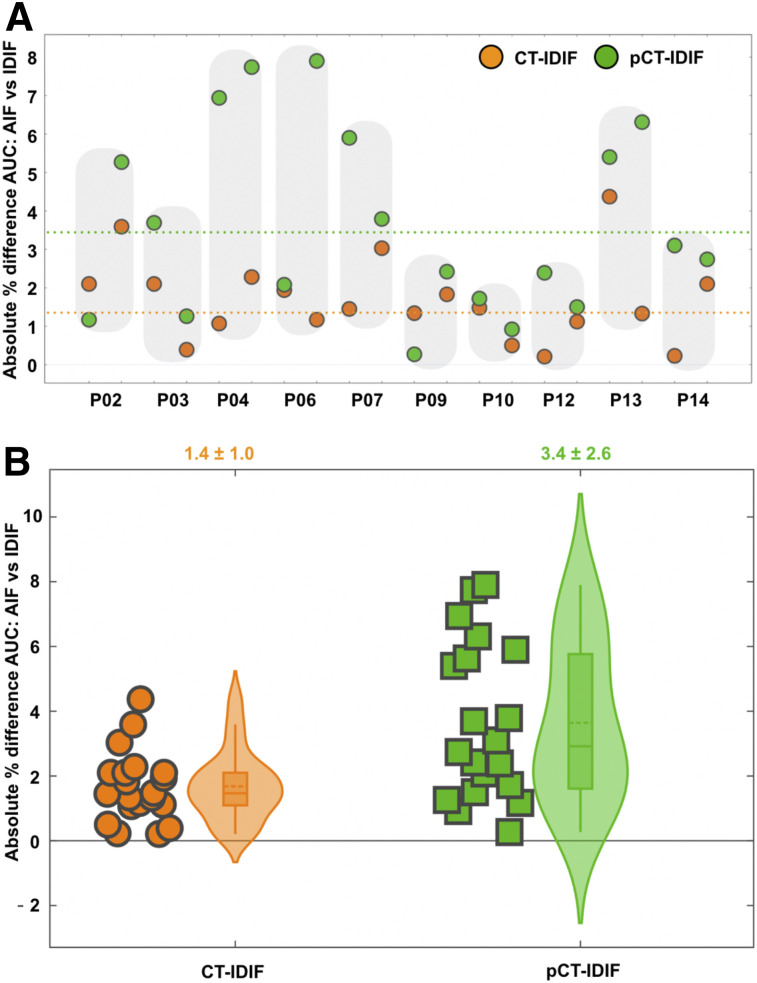 FIGURE 4.