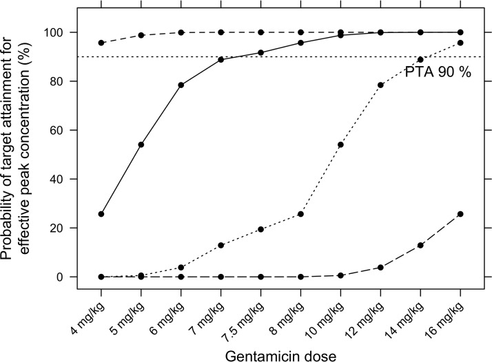 FIG 1