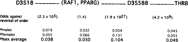 FIG. 6