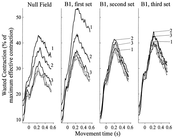 Fig. 12.