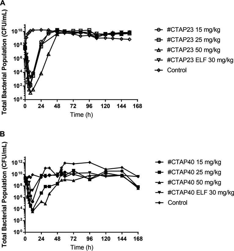 FIG 1