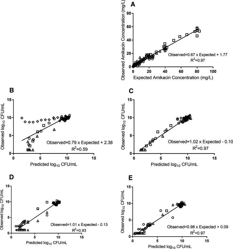 FIG 3