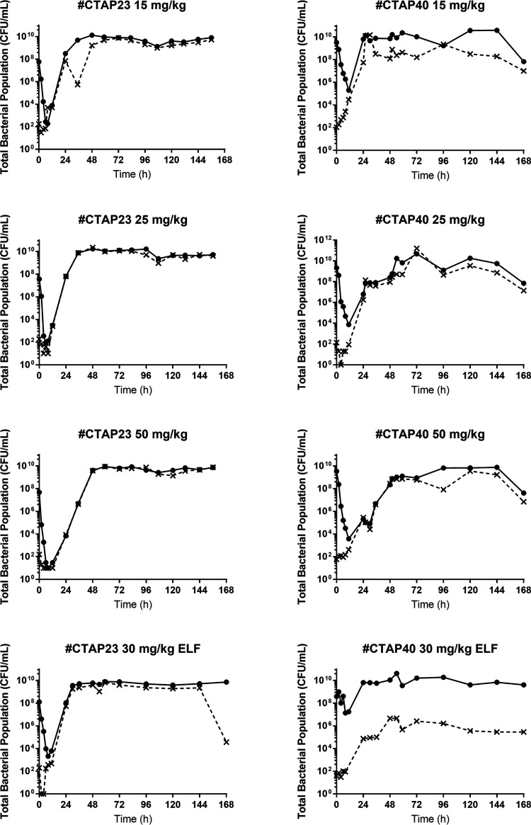 FIG 2