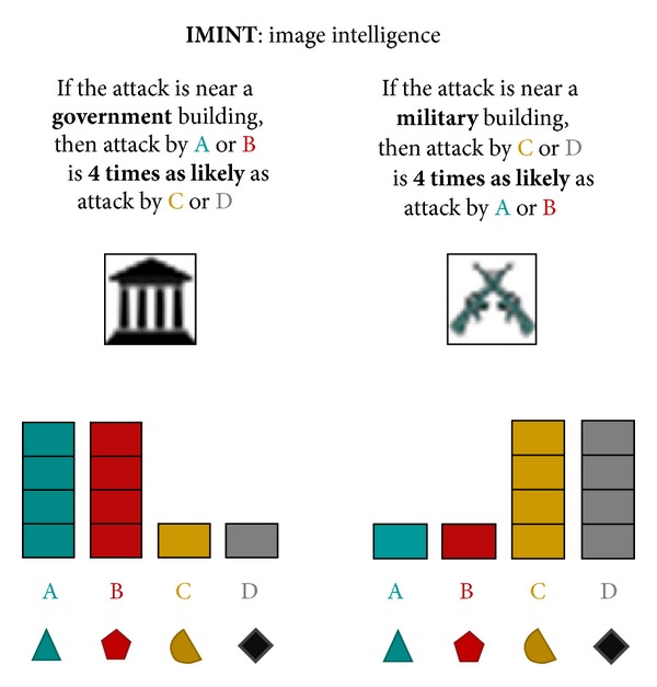 Figure 17