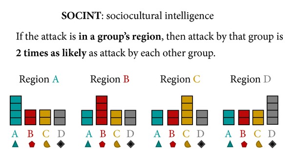 Figure 20