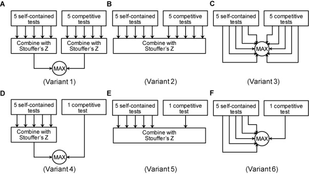 Figure 5.